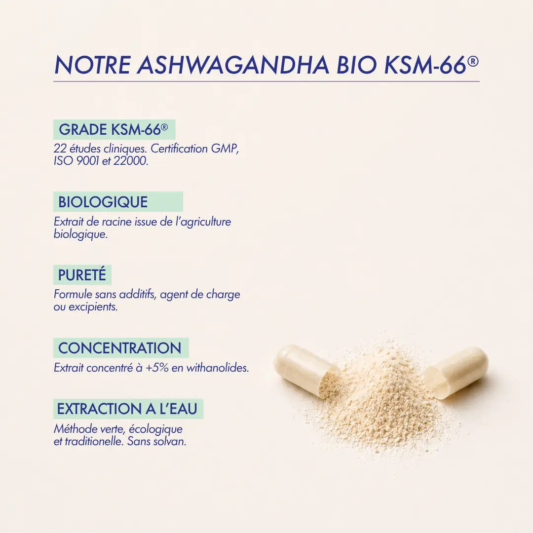 Ashwagandha Bio KSM-66®