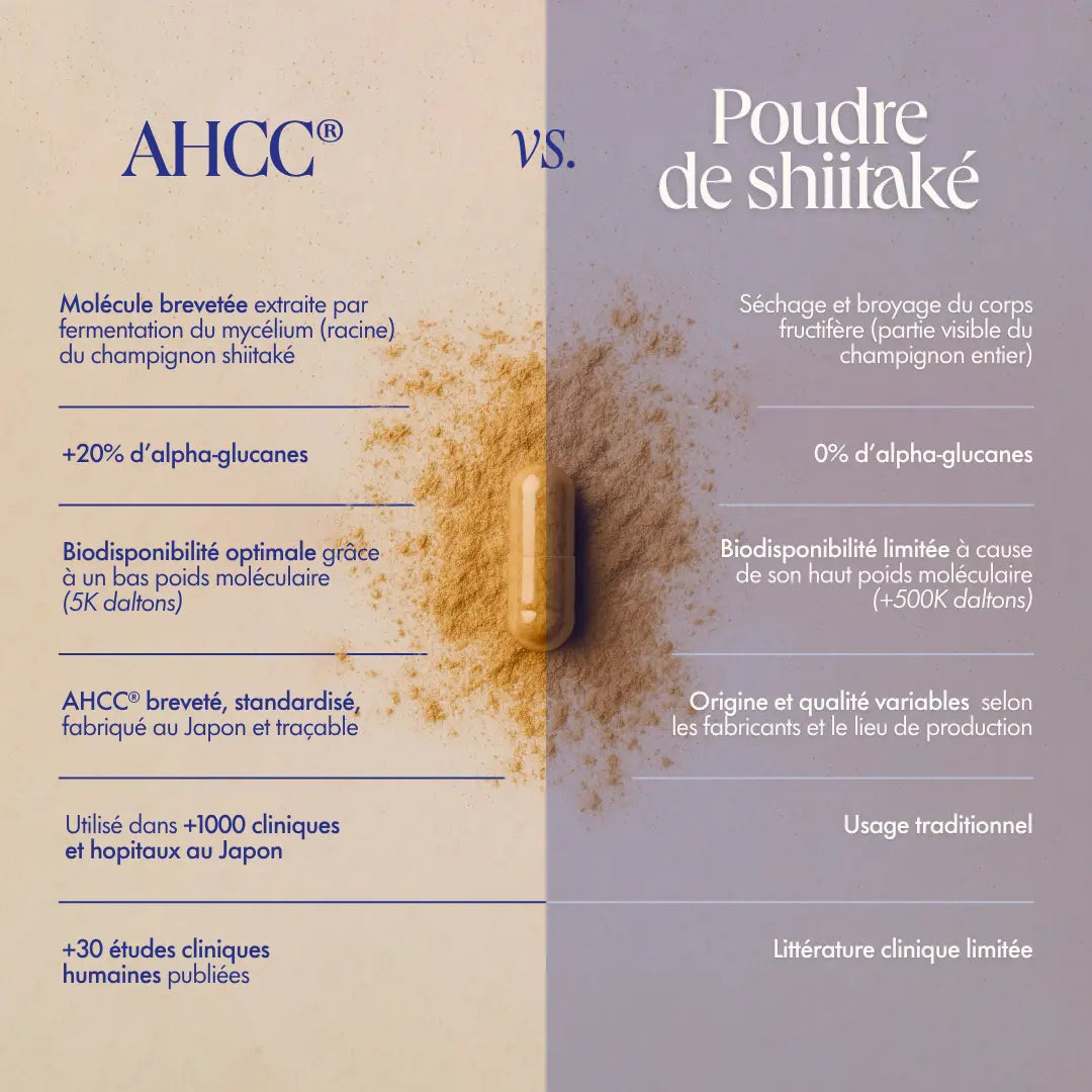 BOOSTER D'IMMUNITÉ AHCC® & VITAMINE C LIPOSOMALE
